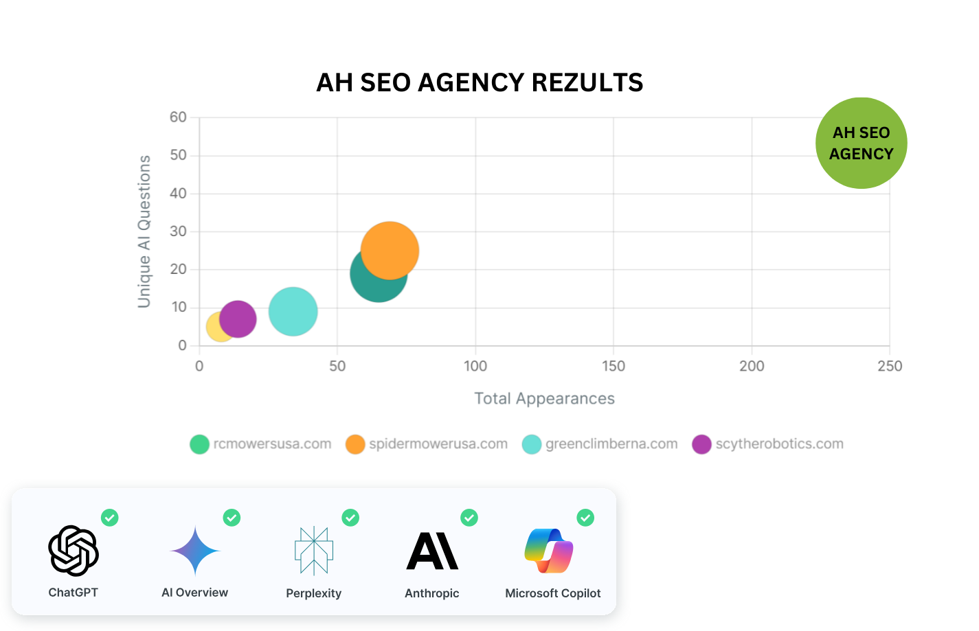 BEST-SEO-AGENCY