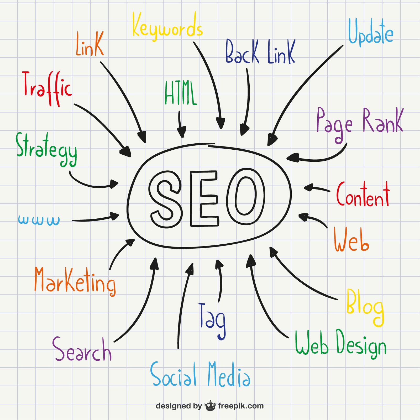 what is seo